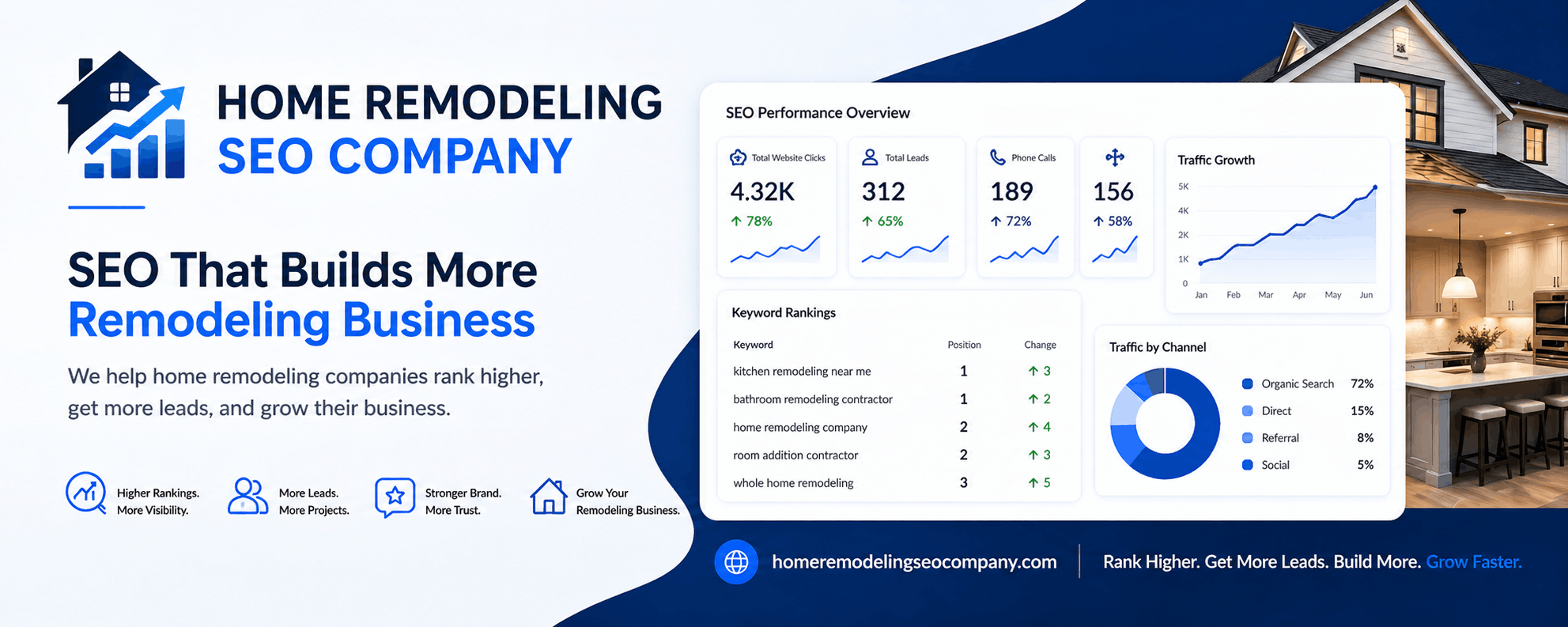 home remodeling seo